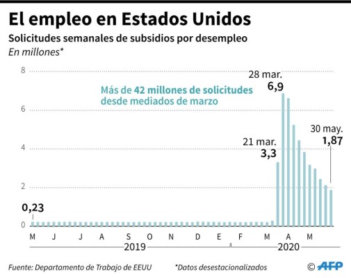 Foto: La Prensa