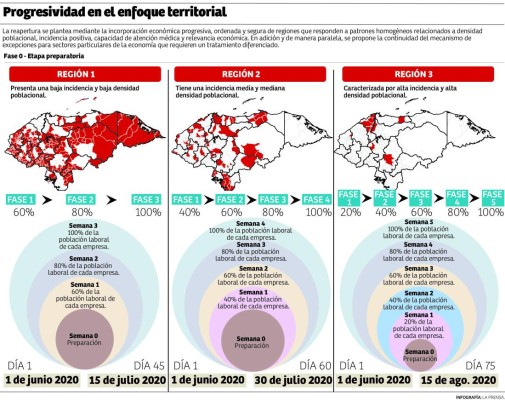 Foto: La Prensa