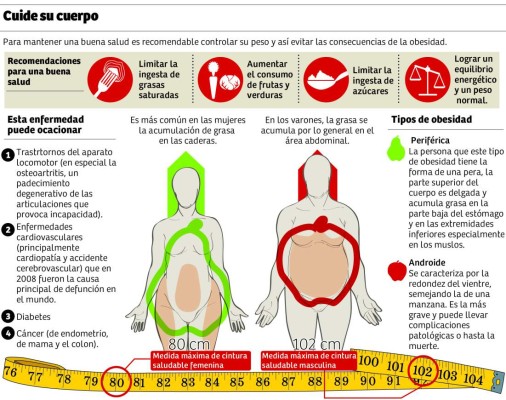 Foto: La Prensa