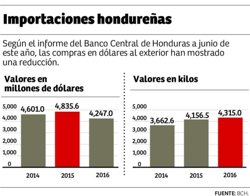 Foto: La Prensa