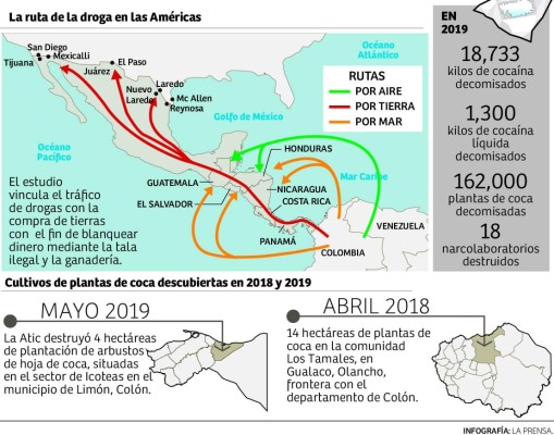 Narcos de Olancho y Colón pierden fuerza