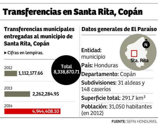 Honduras: El Paraíso y Santa Rita, la cara y cruz de Copán