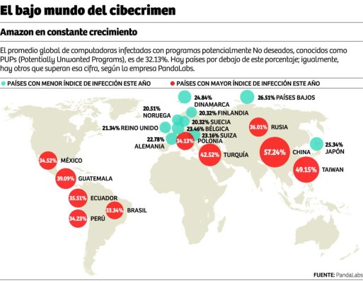 Foto: La Prensa