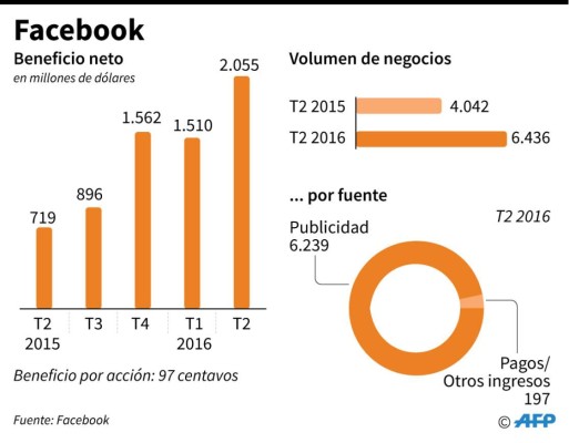 Foto: La Prensa