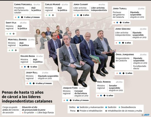 Foto: La Prensa