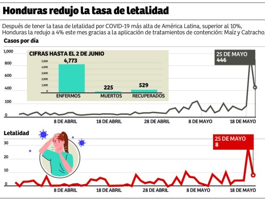 Foto: La Prensa