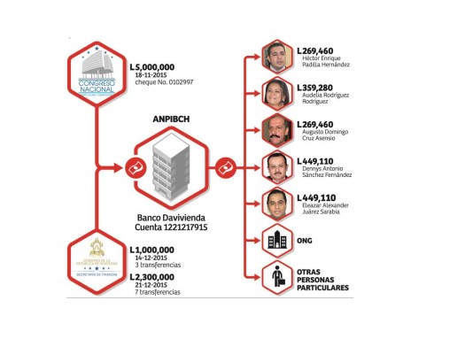 Hechos de impacto en Honduras durante el 2017