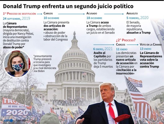 Foto: La Prensa