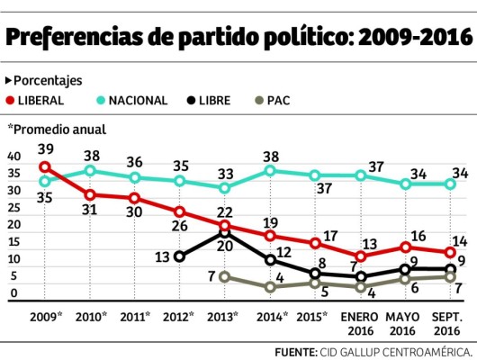 Foto: La Prensa