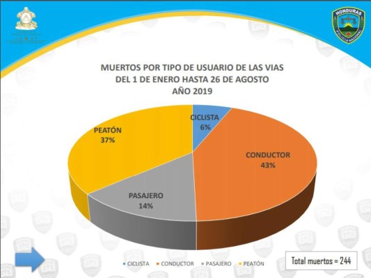 Foto: La Prensa