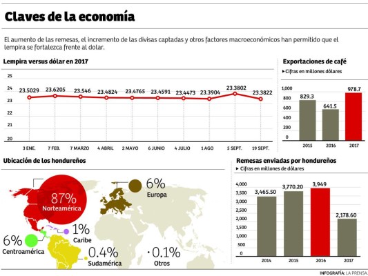 Foto: La Prensa