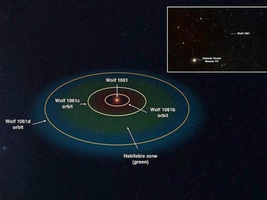 Descubren planeta habitable más cercano a la Tierra