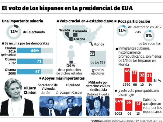 Foto: La Prensa