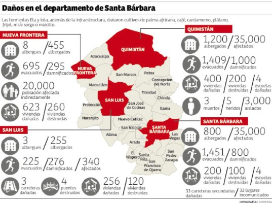 Foto: La Prensa