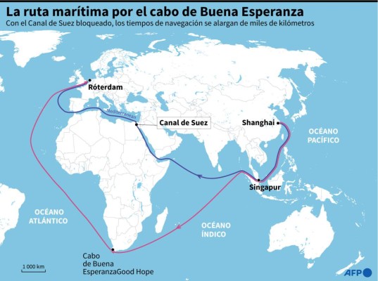 Mapa que representa las rutas marítimas comerciales entre Asia y Europa por el canal de Suez y por el cabo de Buena Esperanza - AFP / AFP