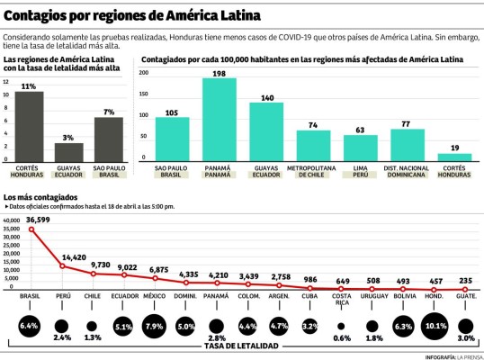 Foto: La Prensa