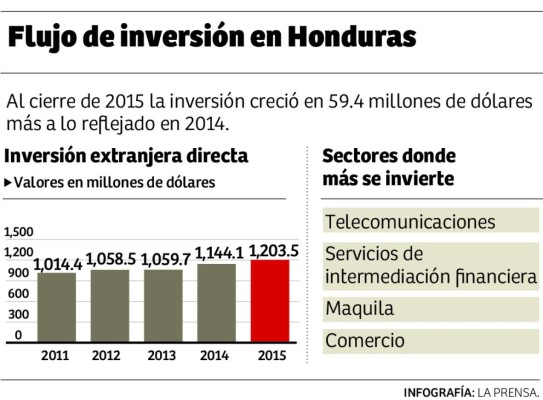 Foto: La Prensa