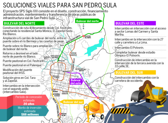 Chico Saybe: Urgen obras para descongestionar San Pedro Sula