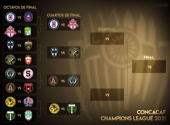 MLS vs Liga MX: Estos son los duelos de cuartos de final de la Concachampions