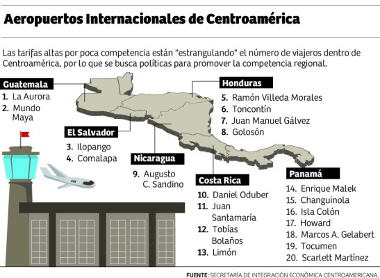 El impuesto de salida de los aeropuertos de Honduras está incluido en los pasajes desde febrero de 2015 para facilitar la salida.