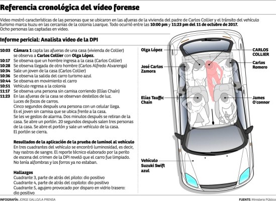 Foto: La Prensa