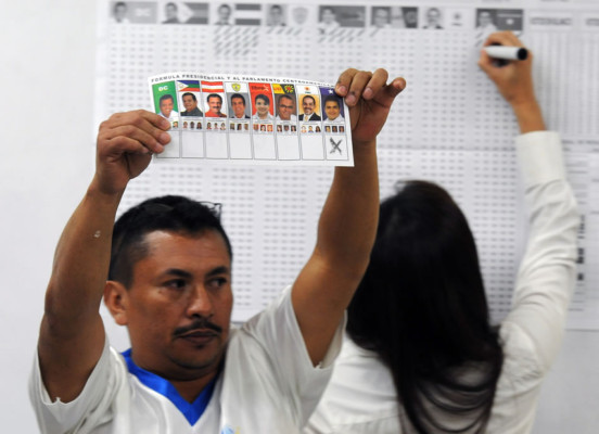 Honduras: Resultados de boca de urna dan ventaja a Juan Orlando sobre Xiomara
