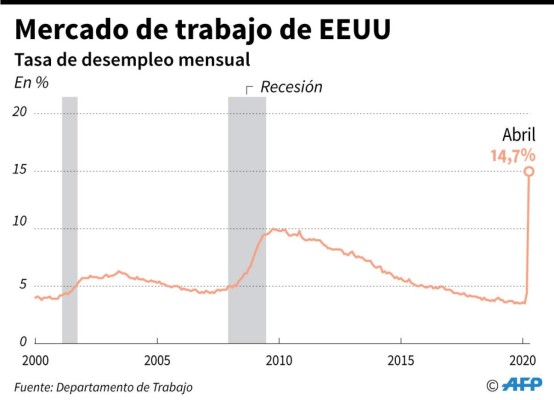 Foto: La Prensa