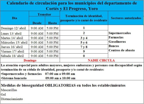 Gobierno amplía cuarentena en Colón, Cortés y El Progreso, Yoro