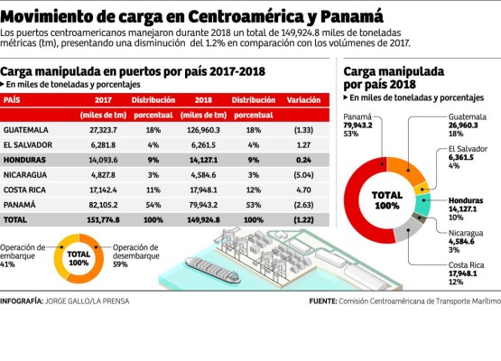 Foto: La Prensa