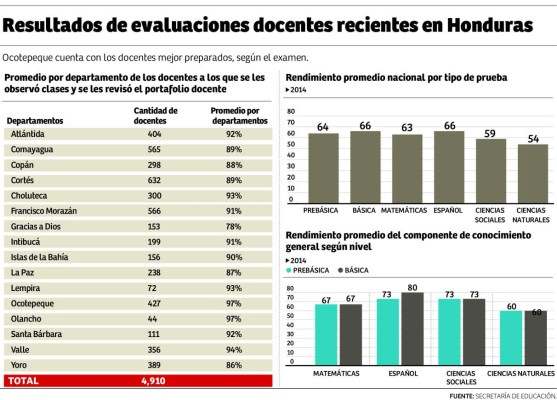 Foto: La Prensa