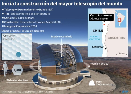 Chile tendrá el telescopio óptico más grande del mundo