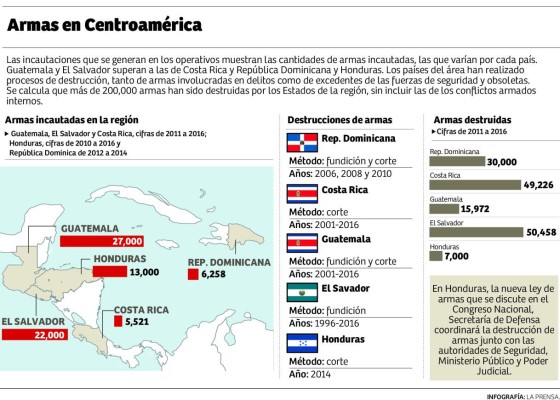 Foto: La Prensa