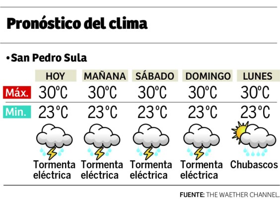 Foto: La Prensa