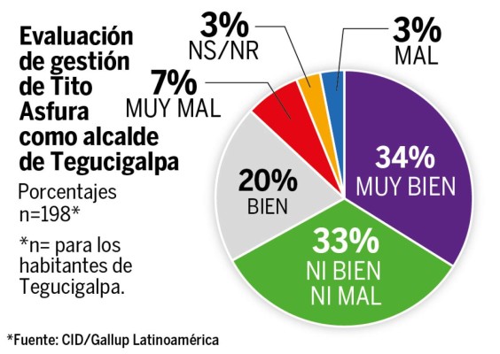 Foto: La Prensa