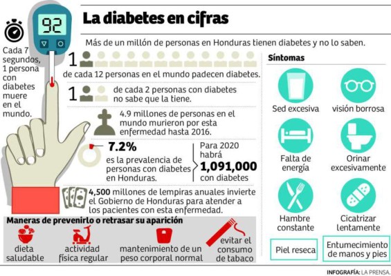 Foto: La Prensa