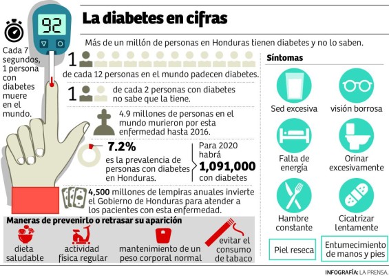 Foto: La Prensa