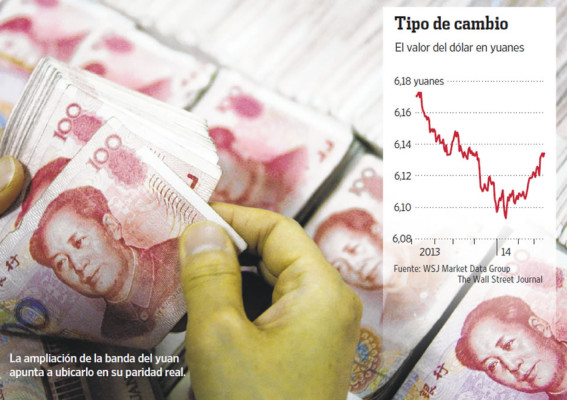 China amplía la banda cambiaria y relaja su control sobre el yuan