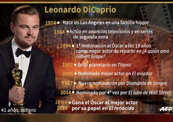 Cronología de los 30 años de carrera de Leonardo DiCaprio quien finalmente obtuvo su merecido Óscar