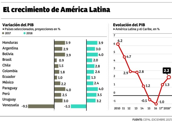 Foto: La Prensa