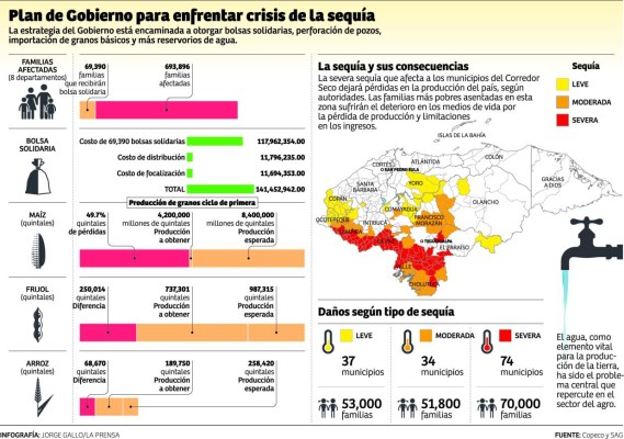 Foto: La Prensa