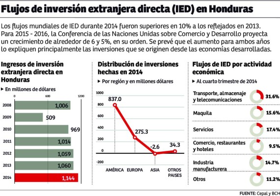 Alto porcentaje de deuda es el punto débil ante evaluaciones