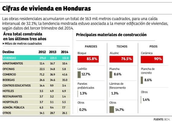 Foto: La Prensa