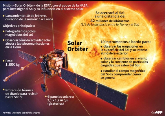 Foto: La Prensa