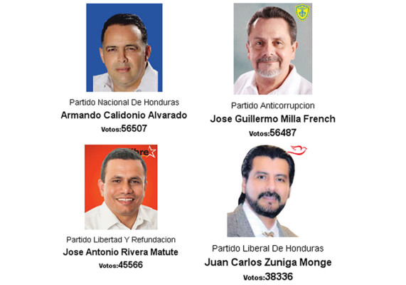 Cuatro partidos integrarán alcaldía de San Pedro Sula