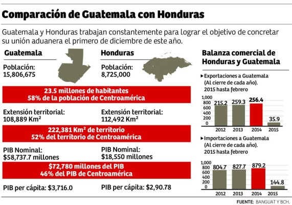 Escándalo en Guatemala genera recelo hacia la unión aduanera