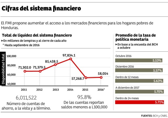 Foto: La Prensa