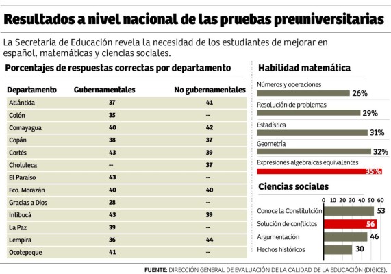 Foto: La Prensa