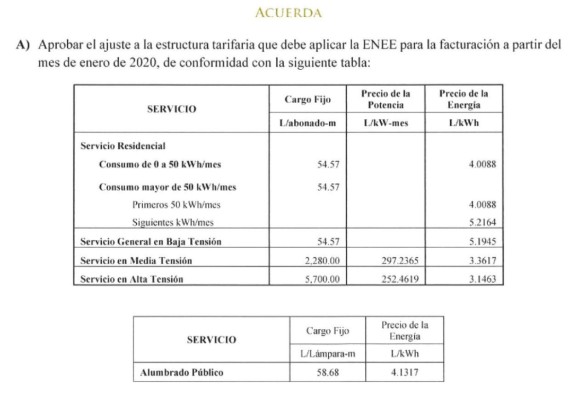 Cree arranca el 2020 con trancazo a tarifa eléctrica