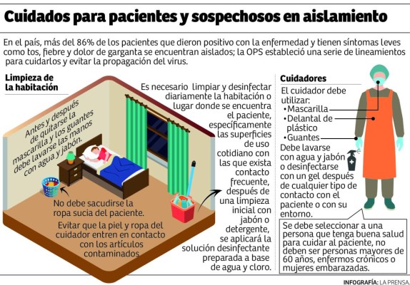 Más de 1,900 contagiados son atendidos en sus casas