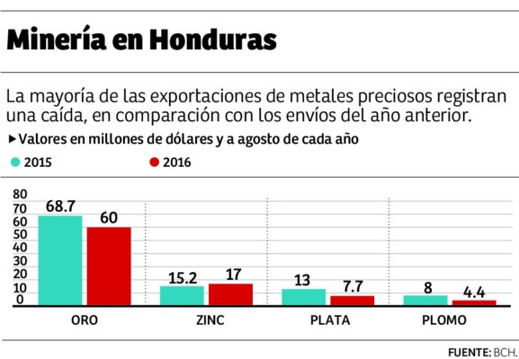 Foto: La Prensa